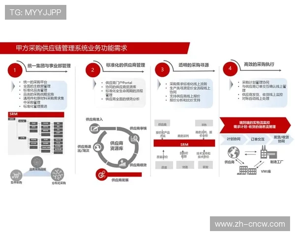 体育装备管理环节应用追溯技术,完善供应链可视化体系