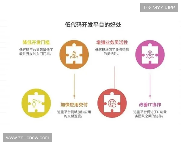 低代码平台助力体育服务应用开发,上线周期缩短一半 低代码平台助力体育服务应用开发,上线周期缩短一半
