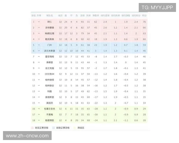 德甲伤病潮下的阵容深度考验，豪门与保级队医疗资源鸿沟显著。